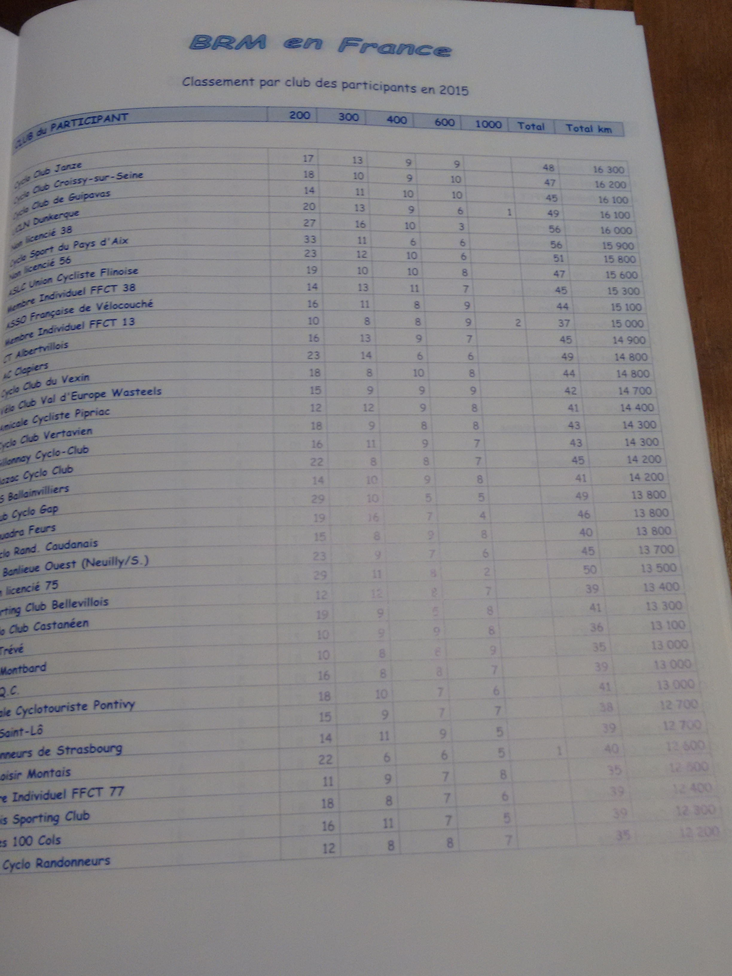 L'AFV sera sur le Paris Brest Paris - Page 2 RdxvxdFokg0MRxMofJjMitXUweue7SBH